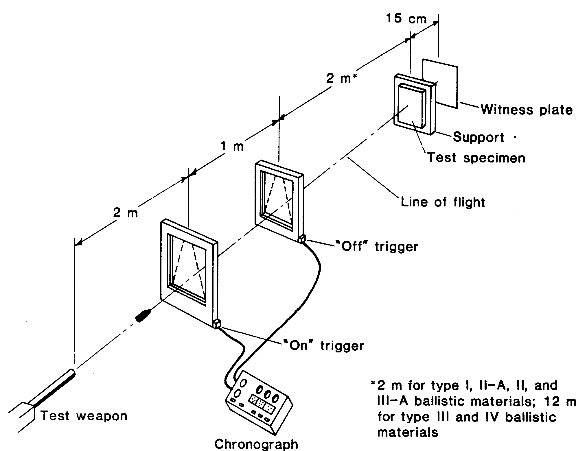 NIJ testing program